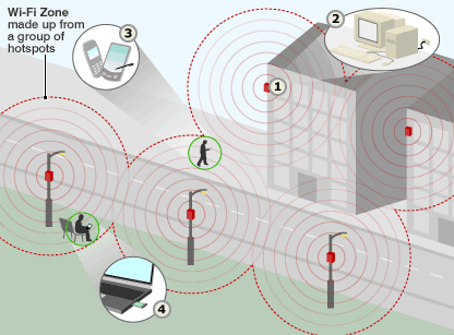 Первое знакомство с внешними (уличными) Wi-Fi точками доступа PheeNet